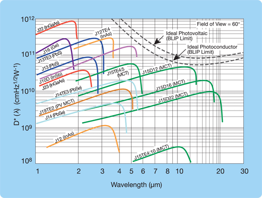 Teledyne Judson TechnologiesЃOt